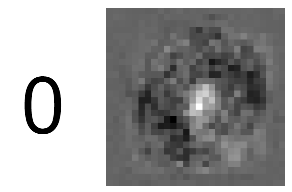 Heat map for digit 0