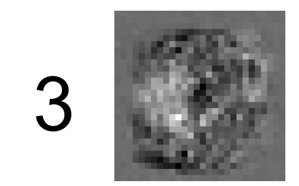Neural network knowledge visualization
